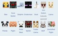 All neutral mobs in Minecraft 1.18 (Image via Minecraft Fandom)